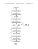 METHOD AND APPARATUS FOR LOCKING AND UNLOCKING MULTIPLE OPERATING SYSTEM     ENVIRONMENTS WITH A SINGLE GESTURE INPUT diagram and image