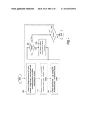 SCREEN USE DIAGRAM-BASED REPRESENTATION, DEVELOPMENT AND TESTING SYSTEM     AND METHOD diagram and image