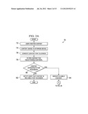 Publication of User-Generated Ticker diagram and image