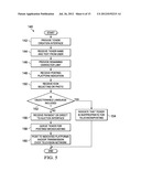 Publication of User-Generated Ticker diagram and image