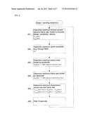 PARTICIPANT AWARE CONFIGURATION FOR VIDEO ENCODER diagram and image