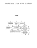 BROADCAST RECEIVING SYSTEM AND METHOD FOR PROCESSING BROADCAST SIGNALS diagram and image