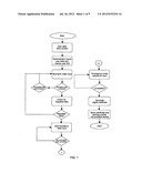 METHOD FOR PRODUCING AN ELECTRO-BIOMETRIC SIGNATURE ALLOWING LEGAL     INTERACTION BETWEEN AND IDENTIFICATION OF PERSONS diagram and image