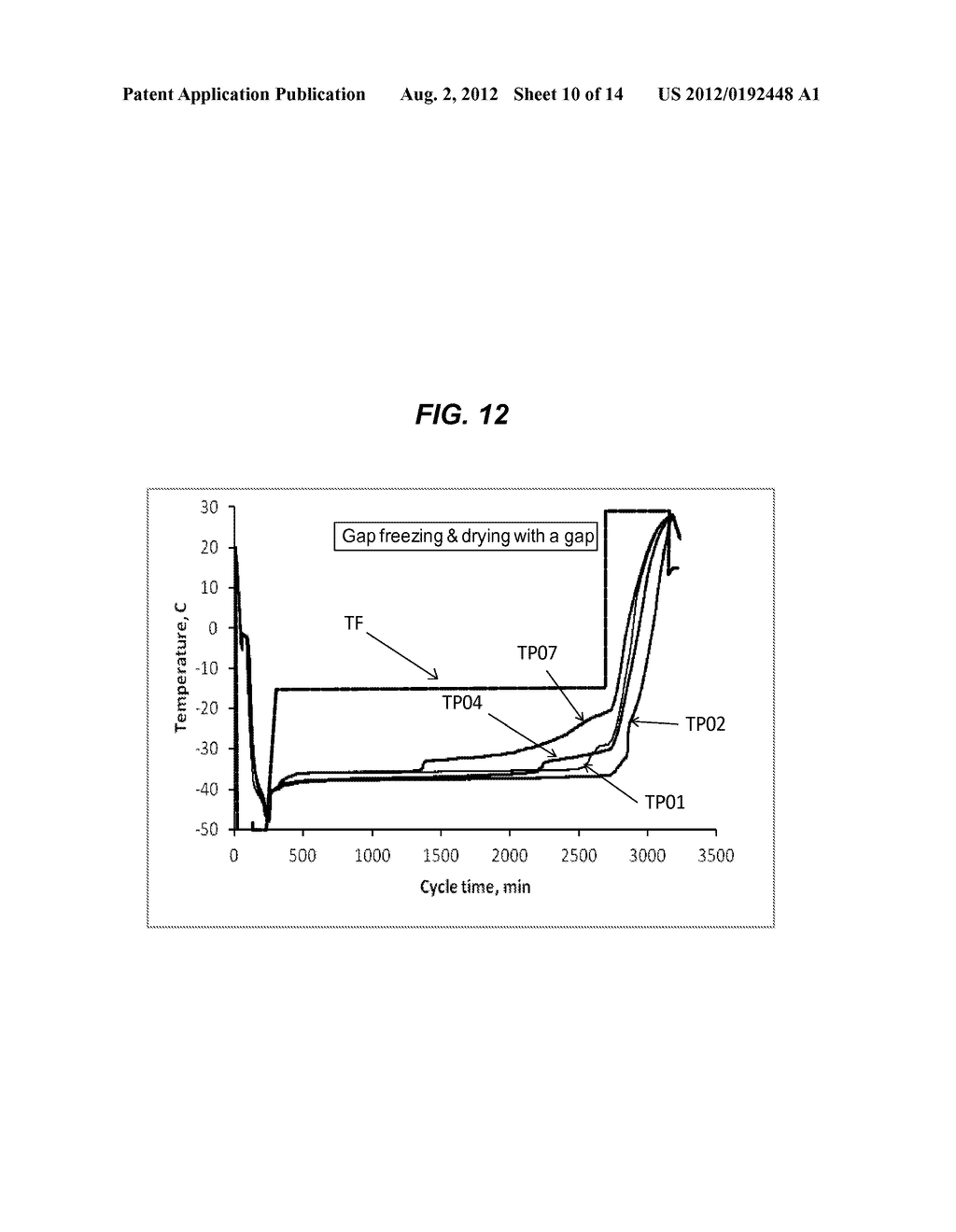 OPTIMIZATION OF NUCLEATION AND CRYSTALLIZATION FOR LYOPHILIZATION USING     GAP FREEZING - diagram, schematic, and image 11