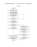 WASHING MACHINE, POWER MANAGEMENT APPARATUS AND METHOD OF CONTROLLING THE     SAME diagram and image