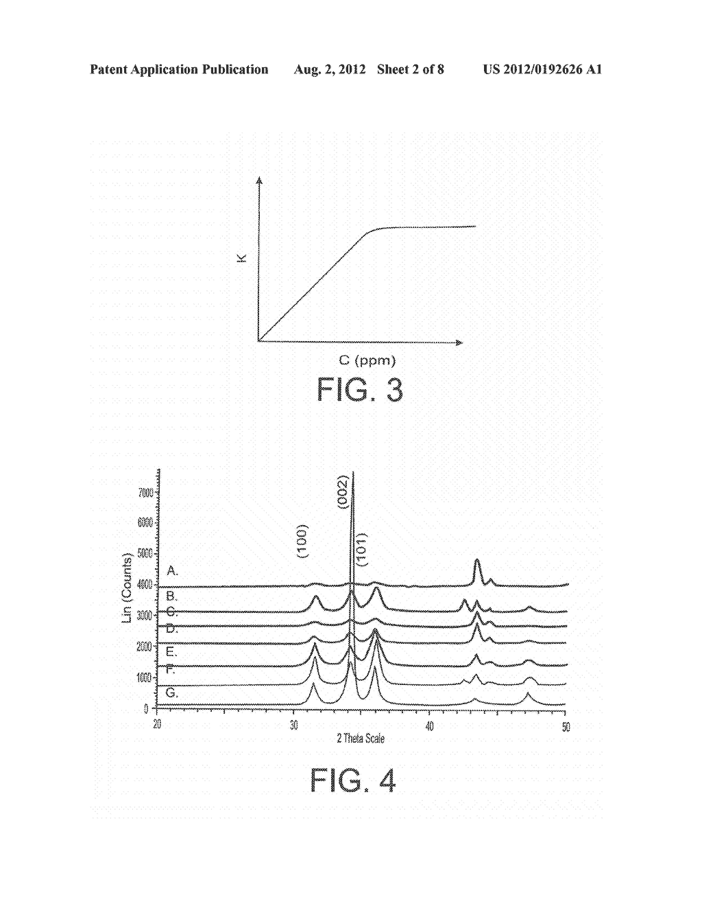 Zinc Oxide Sulfur Sensors and Methods of Manufacture Thereof - diagram, schematic, and image 03