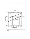 HYDROGEN SEPARATION MEMBRANE AND METHOD FOR SEPARATING HYDROGEN diagram and image