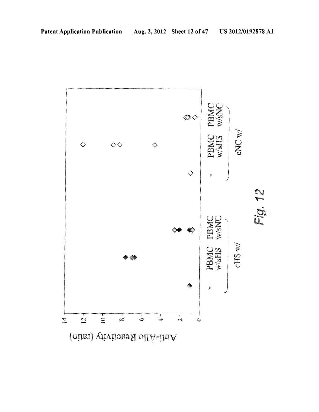 METHODS OF DIAGNOSING AND MONITORING REJECTION MEDIATED BY ANTIBODIES - diagram, schematic, and image 13