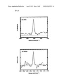 Carbonaceous Nanocomposite Having Novel Structure And Fabrication Method     Thereof diagram and image