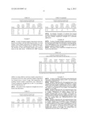 Methods and Compositions Comprising Kiln Dust and Metakaolin diagram and image