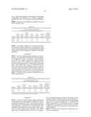 Methods and Compositions Comprising Kiln Dust and Metakaolin diagram and image