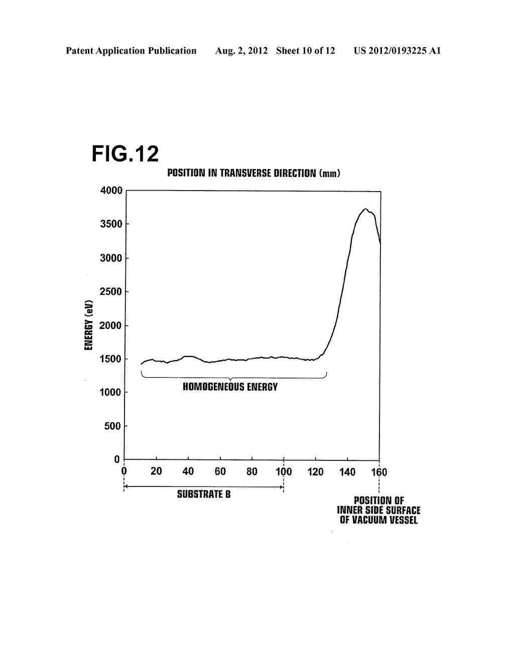 FILM FORMATION METHOD, FILM FORMATION DEVICE, PIEZOELECTRIC FILM,     PIEZOELECTRIC DEVICE, LIQUID DISCHARGE DEVICE AND PIEZOELECTRIC     ULTRASONIC TRANSDUCER - diagram, schematic, and image 11