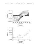 Electrochemical Concentration of Lanthanide and Actinide Elements diagram and image