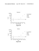 Electrochemical Concentration of Lanthanide and Actinide Elements diagram and image