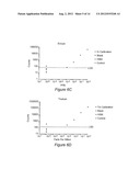 Electrochemical Concentration of Lanthanide and Actinide Elements diagram and image