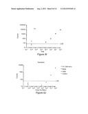 Electrochemical Concentration of Lanthanide and Actinide Elements diagram and image