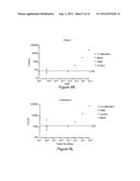 Electrochemical Concentration of Lanthanide and Actinide Elements diagram and image