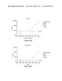 Electrochemical Concentration of Lanthanide and Actinide Elements diagram and image