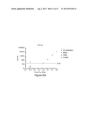 Electrochemical Concentration of Lanthanide and Actinide Elements diagram and image