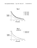 Predictive test for selection of metastatic breast cancer patients for     hormonal and combination therapy diagram and image