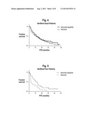 Predictive test for selection of metastatic breast cancer patients for     hormonal and combination therapy diagram and image