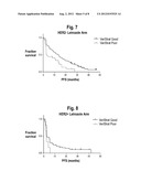 Predictive test for selection of metastatic breast cancer patients for     hormonal and combination therapy diagram and image