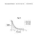 Predictive test for selection of metastatic breast cancer patients for     hormonal and combination therapy diagram and image