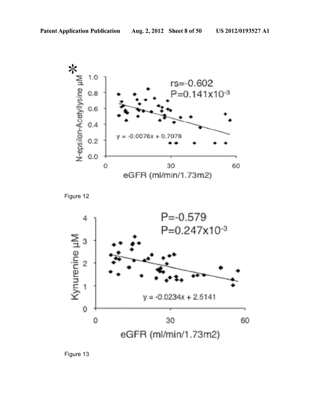 Novel Renal Disease Marker Substance in Human - diagram, schematic, and image 09