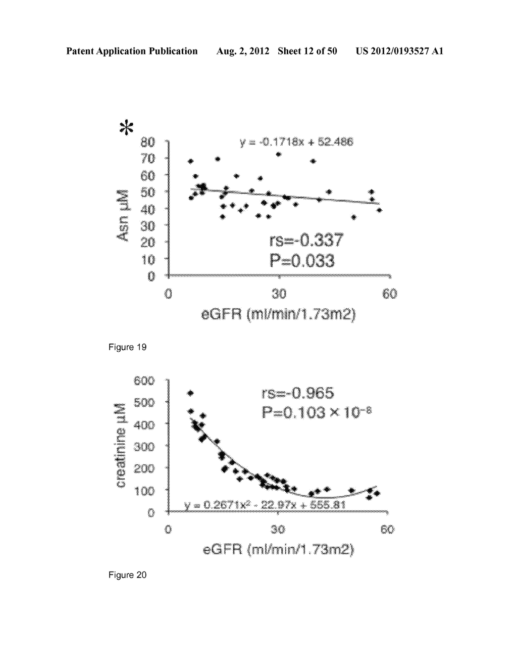 Novel Renal Disease Marker Substance in Human - diagram, schematic, and image 13