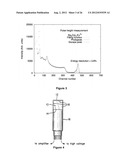 Novel Lanthanide Doped Strontium-Barium Cesium Halide Scintillators diagram and image