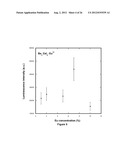 Novel Lanthanide Doped Strontium-Barium Cesium Halide Scintillators diagram and image