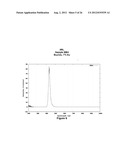 Novel Lanthanide Doped Strontium-Barium Cesium Halide Scintillators diagram and image
