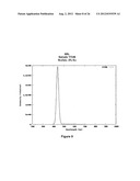 Novel Lanthanide Doped Strontium-Barium Cesium Halide Scintillators diagram and image