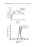 Novel Lanthanide Doped Strontium-Barium Cesium Halide Scintillators diagram and image