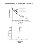 Novel Lanthanide Doped Strontium-Barium Cesium Halide Scintillators diagram and image