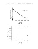 Novel Lanthanide Doped Strontium-Barium Cesium Halide Scintillators diagram and image