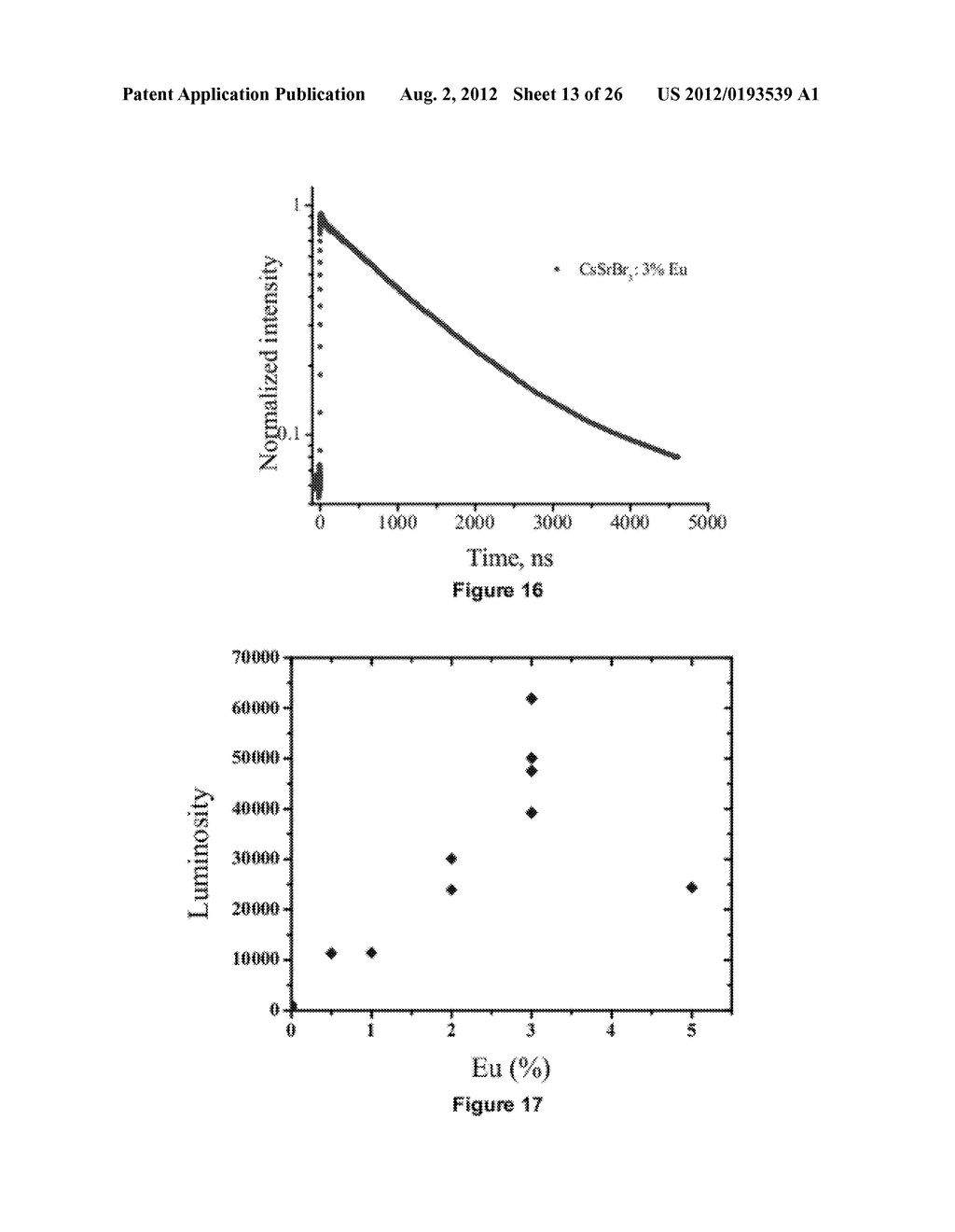Novel Lanthanide Doped Strontium-Barium Cesium Halide Scintillators - diagram, schematic, and image 14