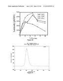 Novel Lanthanide Doped Strontium-Barium Cesium Halide Scintillators diagram and image