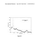 Novel Lanthanide Doped Strontium-Barium Cesium Halide Scintillators diagram and image