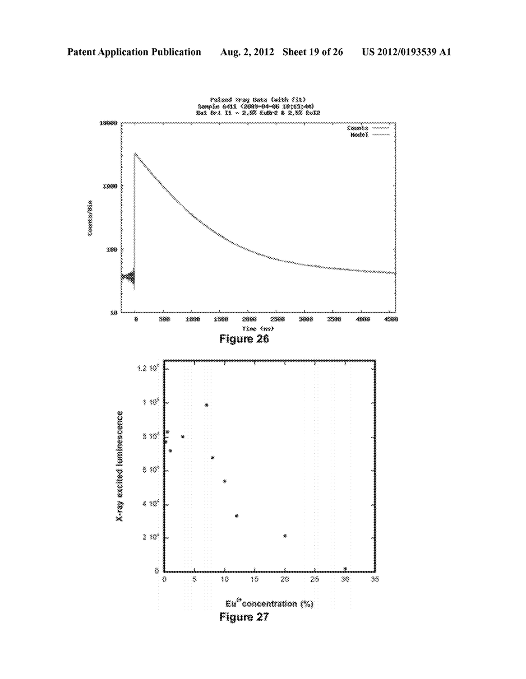 Novel Lanthanide Doped Strontium-Barium Cesium Halide Scintillators - diagram, schematic, and image 20