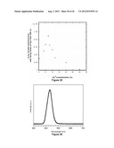 Novel Lanthanide Doped Strontium-Barium Cesium Halide Scintillators diagram and image