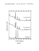 Novel Lanthanide Doped Strontium-Barium Cesium Halide Scintillators diagram and image