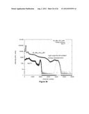 Novel Lanthanide Doped Strontium-Barium Cesium Halide Scintillators diagram and image