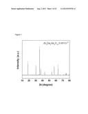 NEAR INFRARED DOPED PHOSPHORS HAVING A ZINC, GERMANIUM, GALLATE MATRIX diagram and image