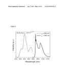 NEAR INFRARED DOPED PHOSPHORS HAVING A ZINC, GERMANIUM, GALLATE MATRIX diagram and image