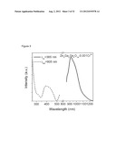 NEAR INFRARED DOPED PHOSPHORS HAVING A ZINC, GERMANIUM, GALLATE MATRIX diagram and image