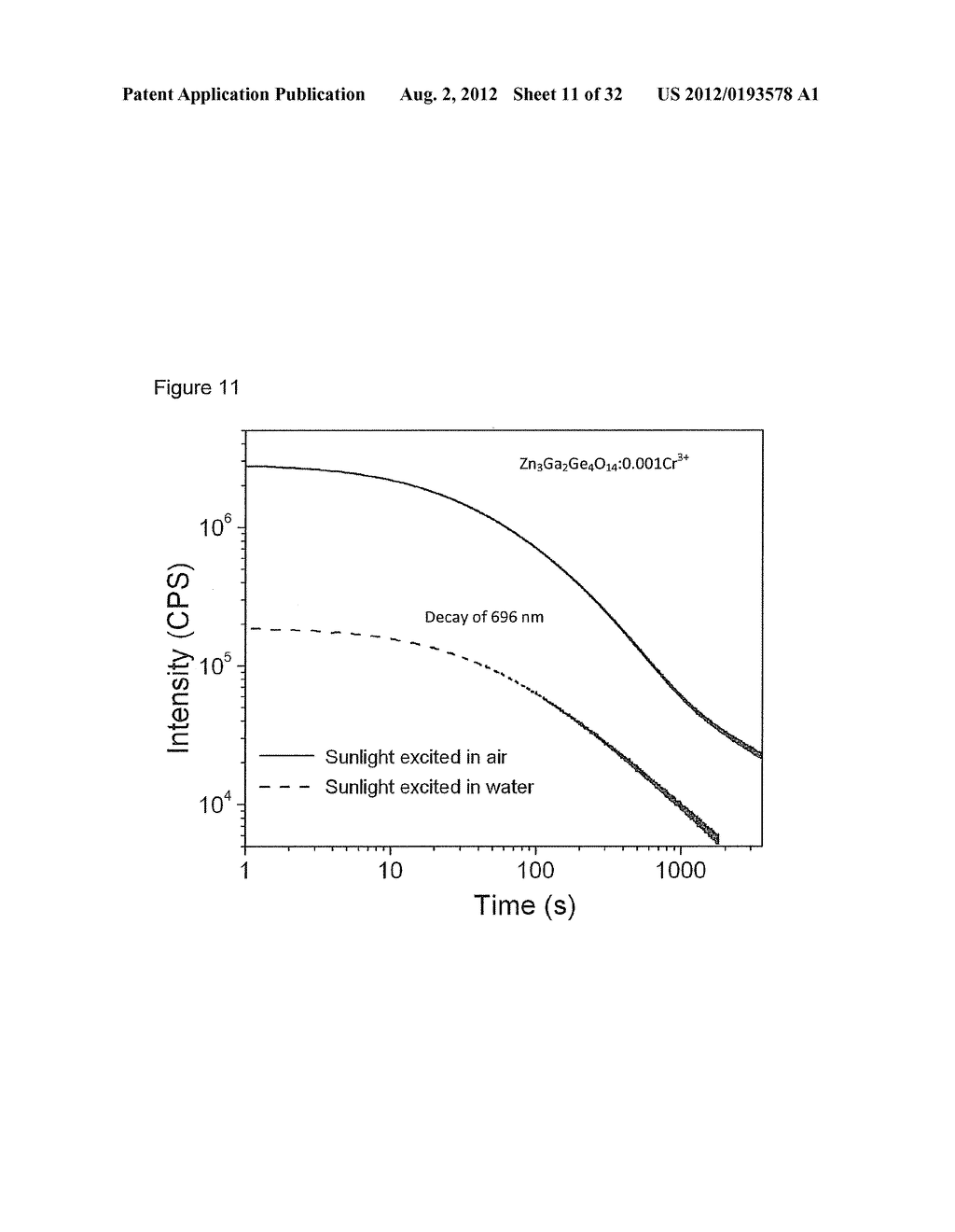 NEAR INFRARED DOPED PHOSPHORS HAVING A ZINC, GERMANIUM, GALLATE MATRIX - diagram, schematic, and image 12