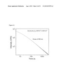 NEAR INFRARED DOPED PHOSPHORS HAVING A ZINC, GERMANIUM, GALLATE MATRIX diagram and image