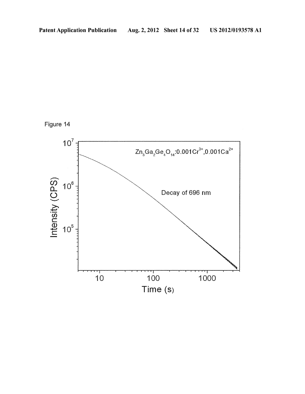 NEAR INFRARED DOPED PHOSPHORS HAVING A ZINC, GERMANIUM, GALLATE MATRIX - diagram, schematic, and image 15