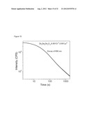 NEAR INFRARED DOPED PHOSPHORS HAVING A ZINC, GERMANIUM, GALLATE MATRIX diagram and image